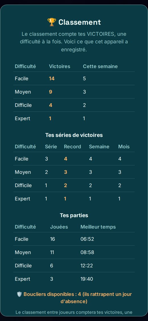 Écran Classement du jeu : trois tableaux, les victoires par difficulté avec la colonne de la semaine, les séries de victoires, et les parties jouées avec le meilleur temps.